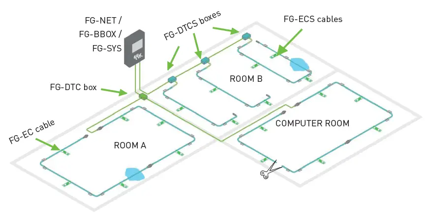TTK-FG-NET-Leak-Detection-and-Locating-Systems-(36)