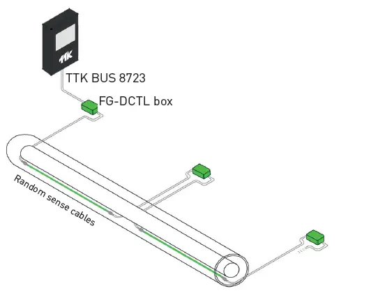 TTK-FG-NET-Leak-Detection-and-Locating-Systems-(37)