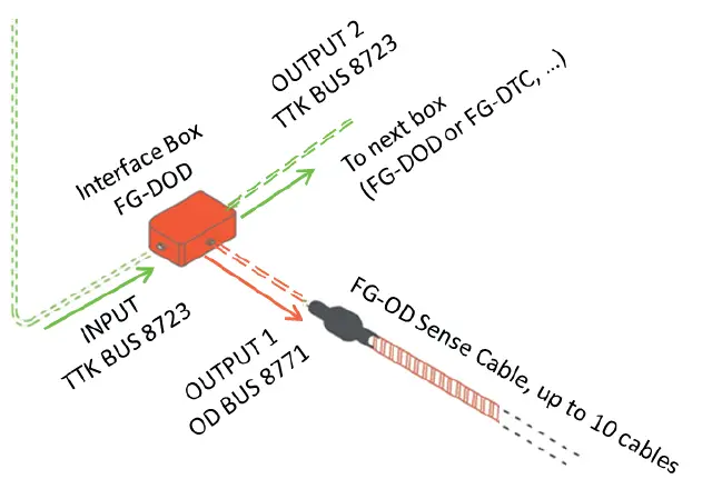TTK-FG-NET-Leak-Detection-and-Locating-Systems-(41)