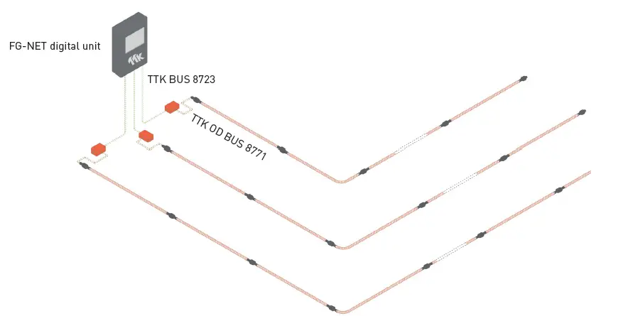 TTK-FG-NET-Leak-Detection-and-Locating-Systems-(42)