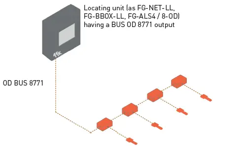 TTK-FG-NET-Leak-Detection-and-Locating-Systems-(44)