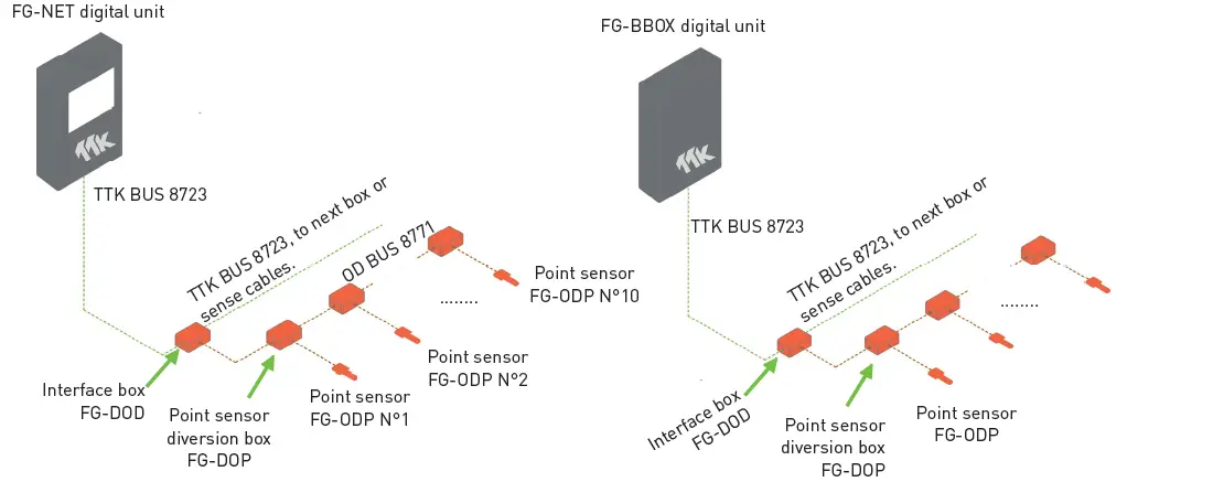 TTK-FG-NET-Leak-Detection-and-Locating-Systems-(45)
