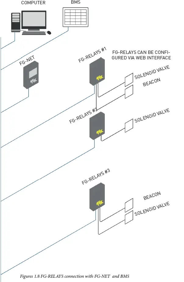 TTK-FG-NET-Leak-Detection-and-Locating-Systems-(51)