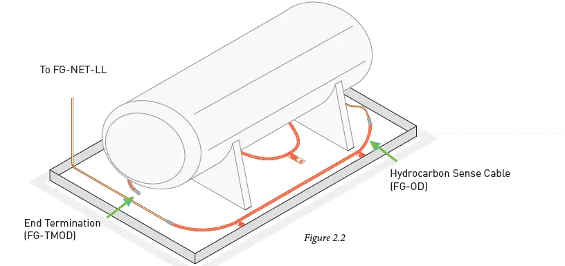 TTK-FG-NET-Leak-Detection-and-Locating-Systems-(53)