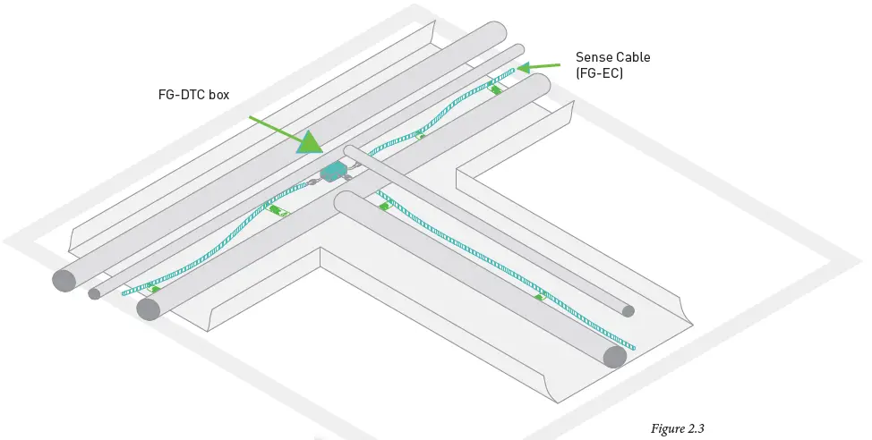 TTK-FG-NET-Leak-Detection-and-Locating-Systems-(54)