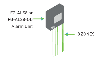 TTK-FG-NET-Leak-Detection-and-Locating-Systems-(6)