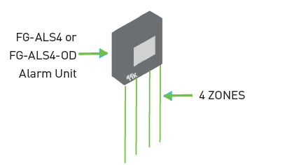 TTK-FG-NET-Leak-Detection-and-Locating-Systems-(7)