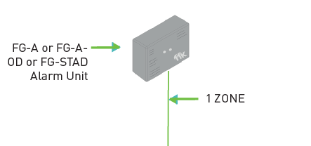 TTK-FG-NET-Leak-Detection-and-Locating-Systems-(8)