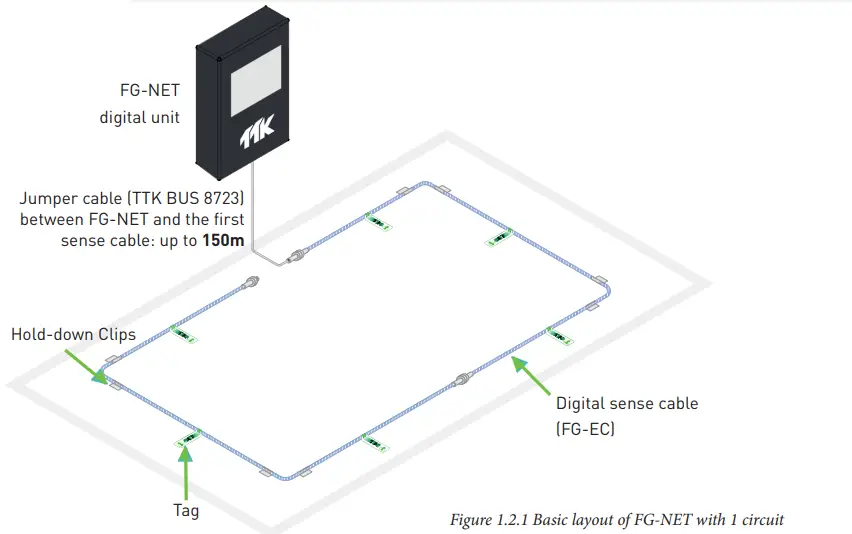 TTK-FG-NET-Leak-Detection-and-Locating-Systems-(9)