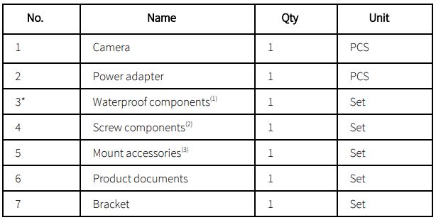 Uniview 0235C9A1 Network Dome Cameras User Guide - Packing List