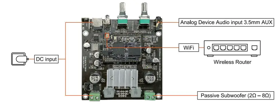 Up2Stream Bluetooth 5.0 2.1 Channel Power User Manual - Connection Diagram