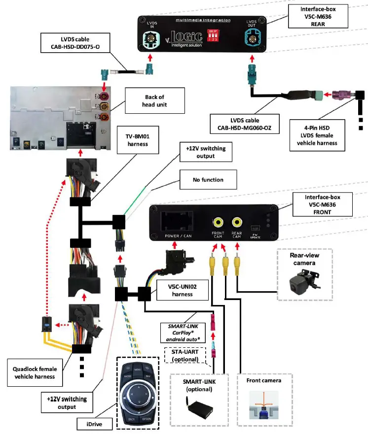 VLOGiC-V5-CIC-F-PNP-Intelligent-Solution-Interface-FIG (3)