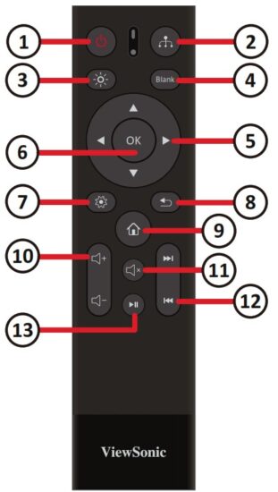 ViewSonic LDM163182 All in One Direct View LED Display - Introduction 5