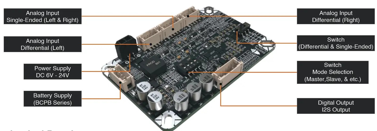 WONDOM-ASCM-A2D-Audio-ADC-Module-1