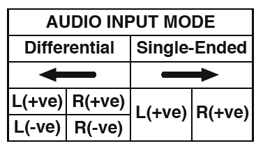 WONDOM-ASCM-A2D-Audio-ADC-Module-4