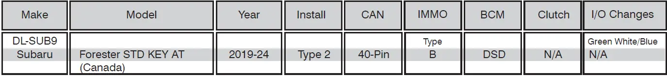 myFirstech-FTI-STK1-Vehicle-Coverage-and-Preparation-Notes-FIG-1 (16)