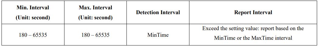 netvox RA08Bxx-S Series Wireless Multi Sensor Device User Manual - Data report configuration and sending period