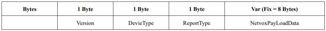 netvox RA08Bxx-S Series Wireless Multi Sensor Device User Manual - Example of ReportDataCmd