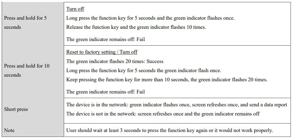 netvox RA08Bxx-S Series Wireless Multi Sensor Device User Manual - Function Key