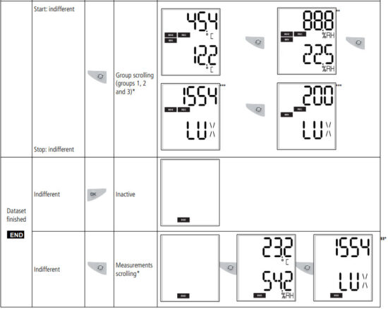 sauermann KT 220 Data Logger Temperature - Functions of keys 1