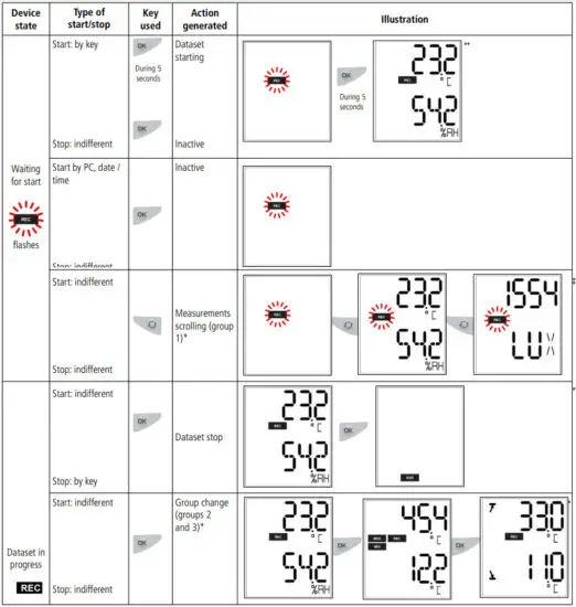 sauermann KT 220 Data Logger Temperature - Functions of keys