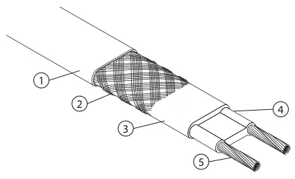 ECiceguard 18 self-limiting heating cable
