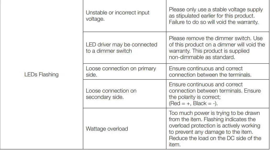 ALL LED 12100TD Constant Voltage LED Driver User Manual - Troubleshooting Guide
