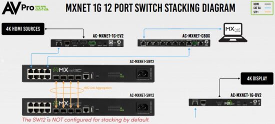 AVPro edge AC MXNET CBOx MXNet Control Box - STACKING SWITCHES