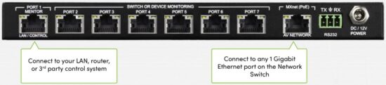 AVPro edge AC MXNET CBOx MXNet Control Box - devices to the Encoders