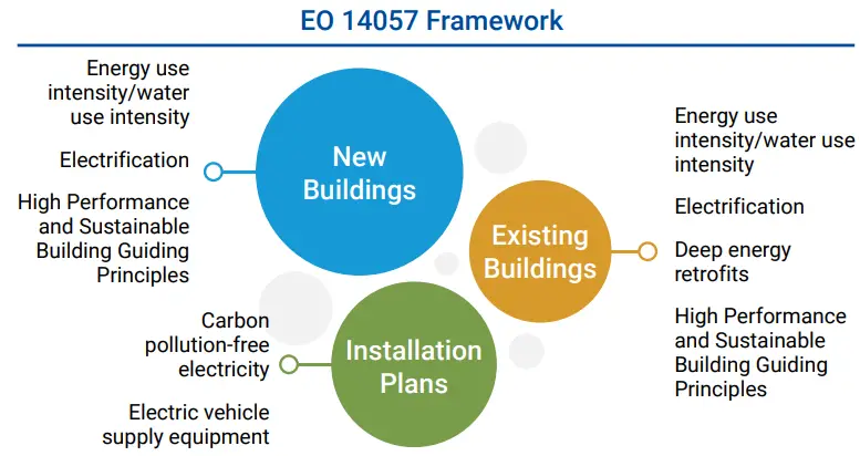 BLACK-AND-VEATCH-Navigating-the-Pathway-to-Net-Zero-for-Military-fig (6)