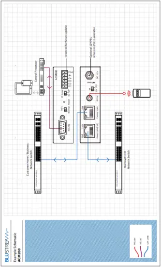 BLUSTREAM ACM200 Multicast Advanced Control Module - ACM Network Connection