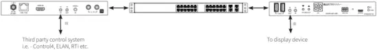  BLUSTREAM ACM200 Multicast Advanced Control Module - Fixed Routed IR