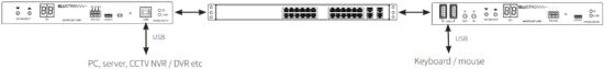 BLUSTREAM ACM200 Multicast Advanced Control Module - Fixed Routed USB