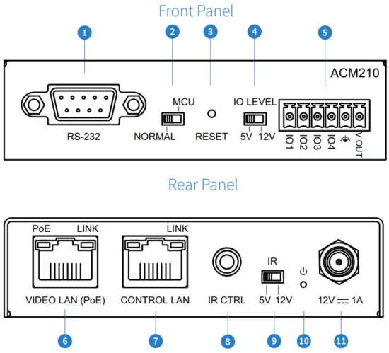 BLUSTREAM ACM200 Multicast Advanced Control Module - Panel Descriptions