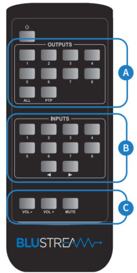 BLUSTREAM HMXL42ARC-KIT Essential 4x2 HDBaseT Matrix - Remote Control Description