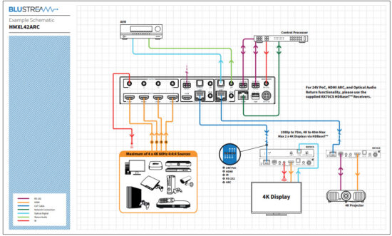BLUSTREAM HMXL42ARC-KIT Essential 4x2 HDBaseT Matrix - Schematic