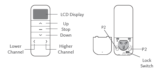 Bespoke-15-Channel-Programming-Remote-Control-image (23)