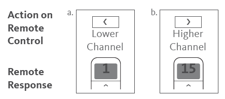 Bespoke-15-Channel-Programming-Remote-Control-image (27)