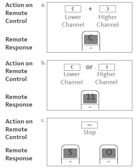 Bespoke-15-Channel-Programming-Remote-Control-image (28)