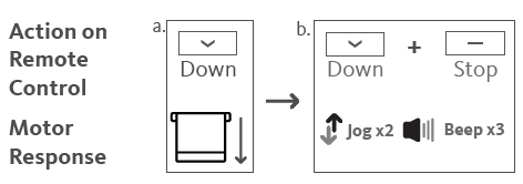 Bespoke-15-Channel-Programming-Remote-Control-image (5)
