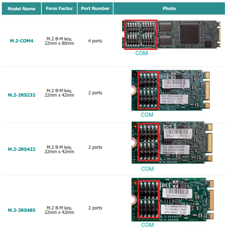 DFI-M.2-COM4-M.2-Serial-Port-Module-fig-2