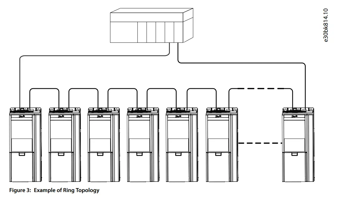 Danfoss-OS7MT-Hybrid-Modbus- (7)