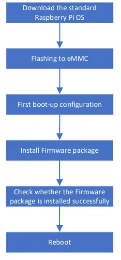 EDA-ED-IPC2100-Series-Using-Standard-Raspberry- (1)