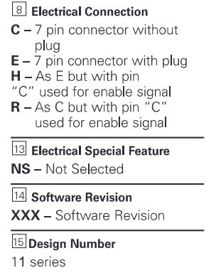 FIG 15 Model Code