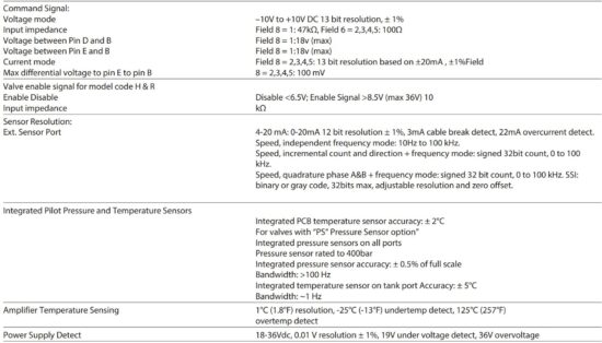 FIG 16 Operating Data.JPG