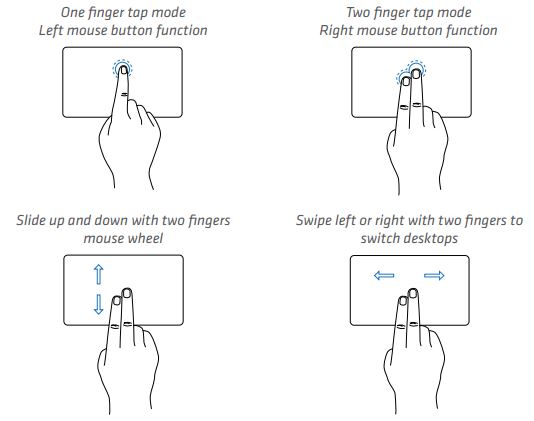 FIG 21 Trackpad Function