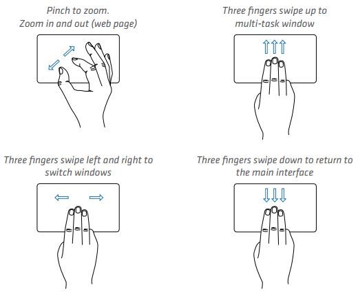 FIG 22 Trackpad Function