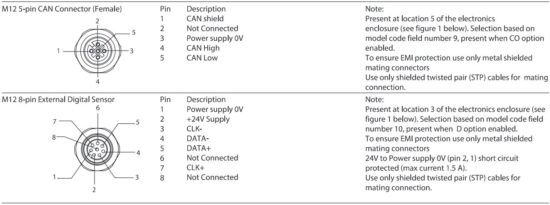 FIG 23 Operating Data