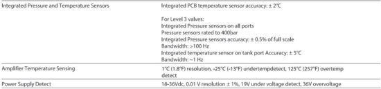 FIG 27 Operating Data