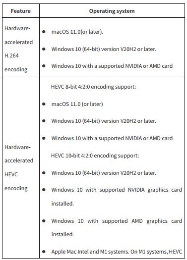 FIG 3 Hardware acceleration system